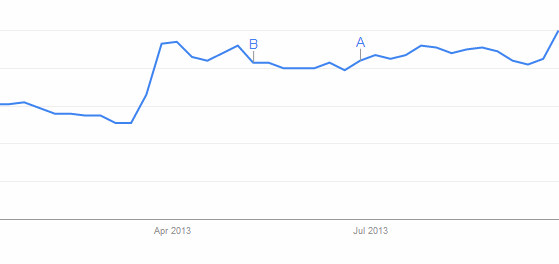 bittorrent-google-search