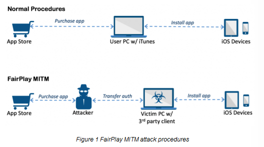 fairplay-mitm
