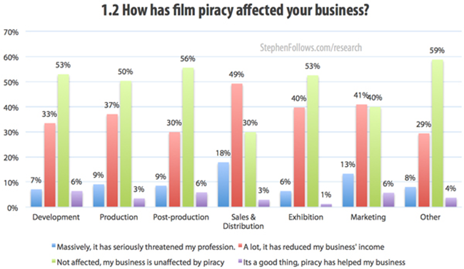 survey 2