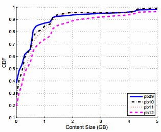 torrent-size