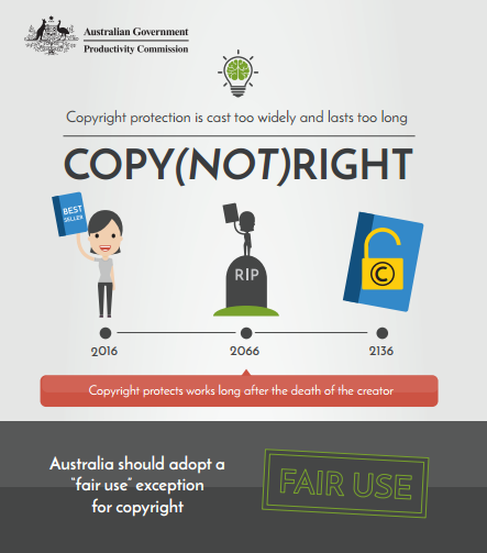 aussie-fair-use