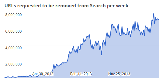 takedownincrease