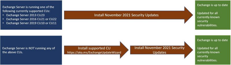 CVE-2021-42321