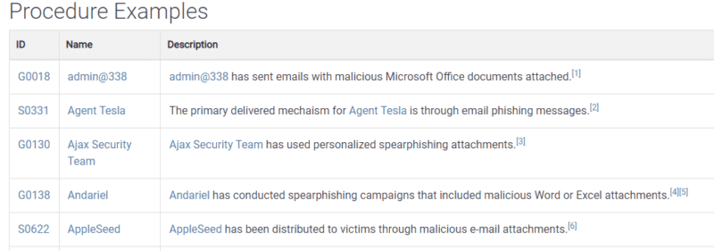 Exemples de cas réels d'attaque par des APT utilisant des techniques de phishing