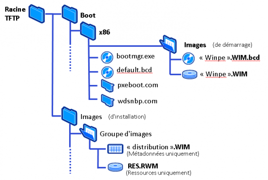 PXE01-img10