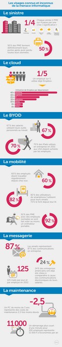 dell-infographie1