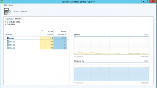 veeamhyperv1