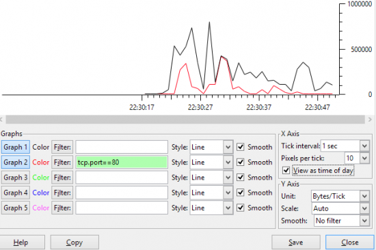 Filtre sur le port 80 (HTTP) sur la courbe rouge graphique wireshark