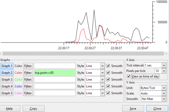 graphique wireshark