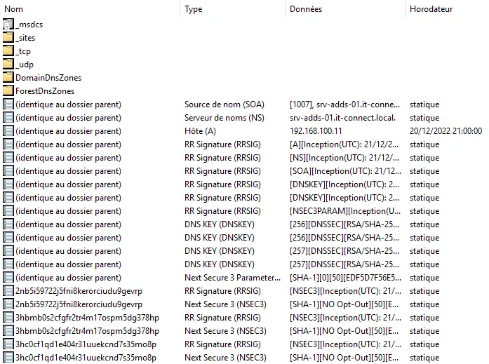 Aperçu d'une zone DNS AD DNSSEC