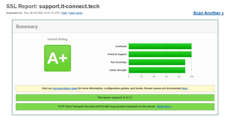 Tester certificat et config SSL avec SSLLabs pour GLPI