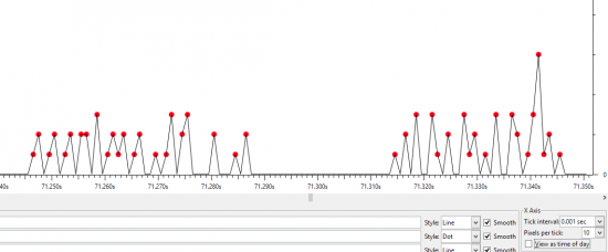 graphique wireshark