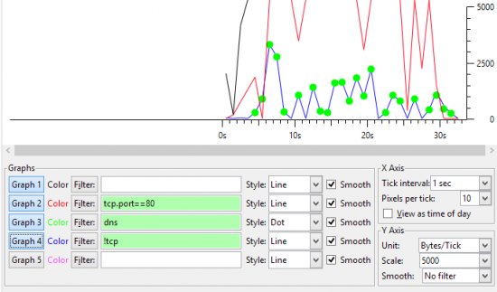 Ajout d'une règle sur tout ce qui n'est pas TCP graphique wireshark