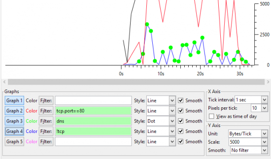 graphique wireshark