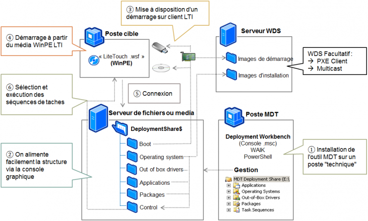 mdt01