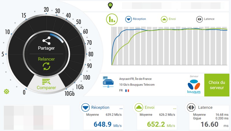 Débit Internet avec Synology RT6600ax