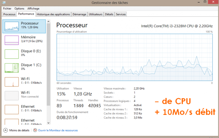 jumbo-frame-cpu-benefice-1