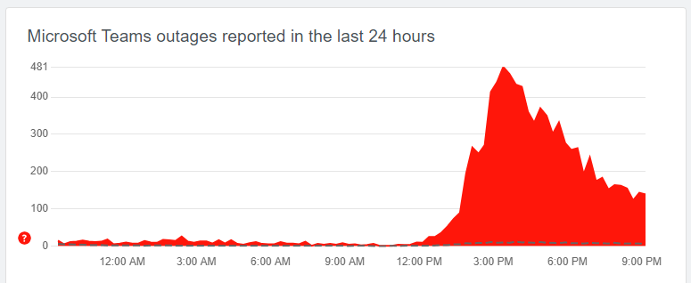Microsoft Teams - Panne lundi 29 janvier 2024