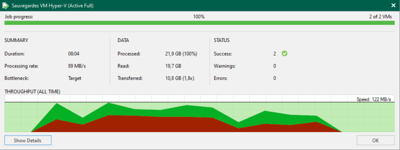 Benchmark Veeam Backup et Leviia S3 (exemple)