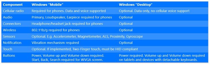 windows10-prerequis-3