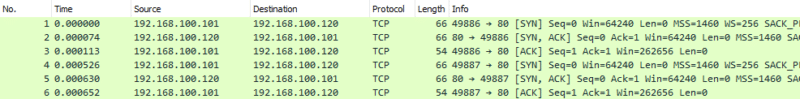 Wireshark : plusieurs connexions TCP initiées