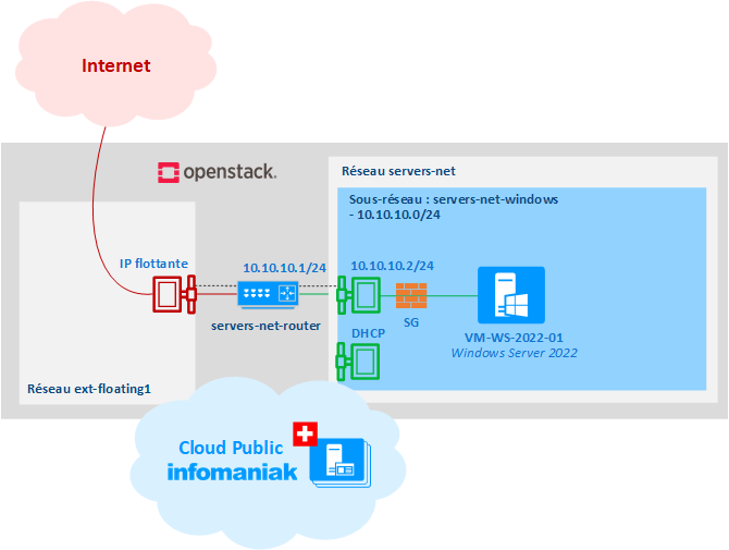 Infomaniak - Public Cloud avec Windows Server