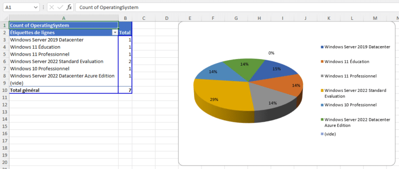 PowerShell et les tableaux croisés dynamiques Excel