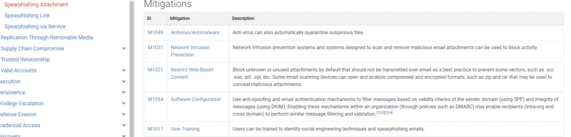 Section "Mitigations" contre les techniques d'attaque par Phishing proposées par le MITRE
