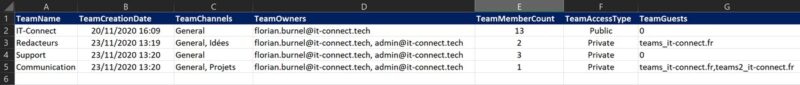 Rapport Teams PowerShell