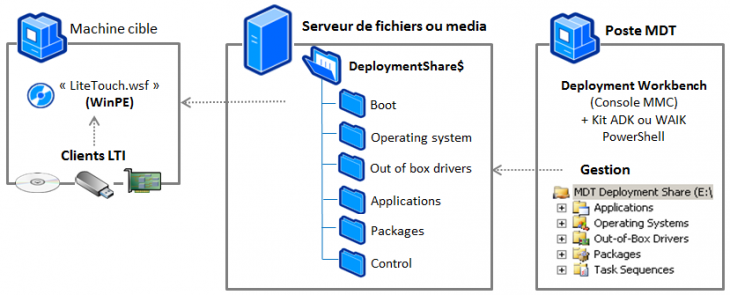 MDT01-MDT01-img01