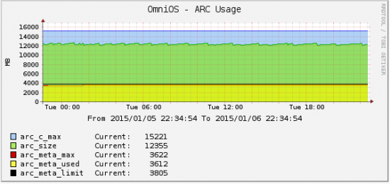 arc size