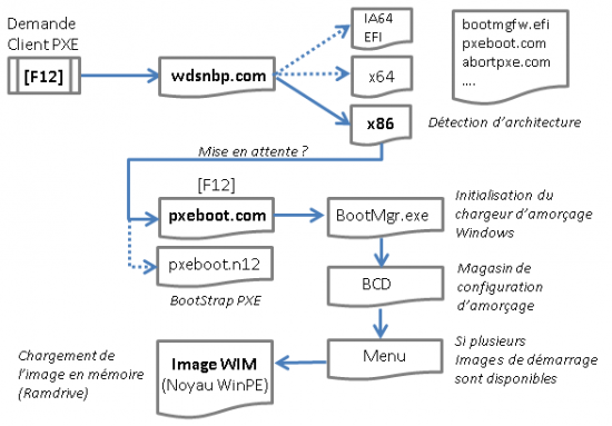 PXE01-img12