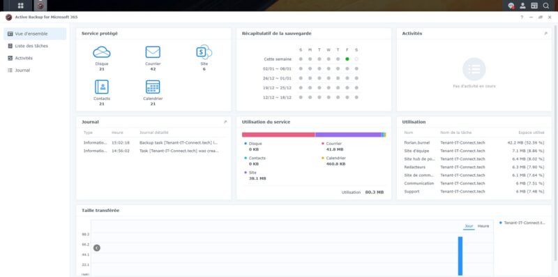 Tableau de bord Active Backup for Microsoft 365