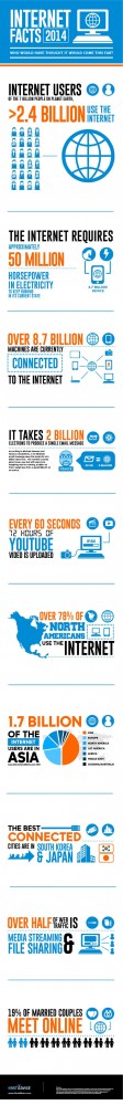 infographie internet 2014 infographie-internet2014