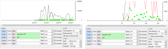 graphique iograph wireshark