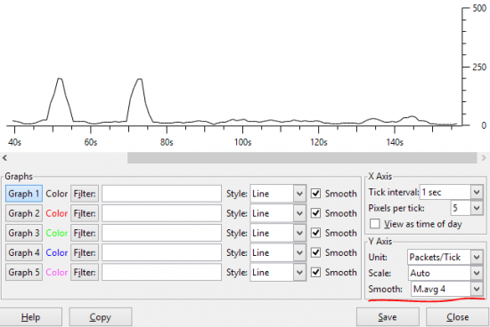 graphique wireshark