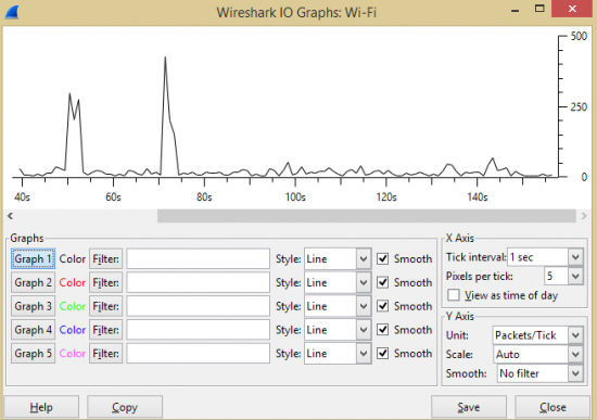 graphique wireshark