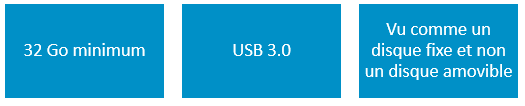 Prérequis Windows To Go
