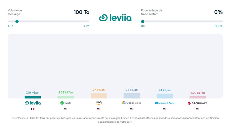 Leviia - S3 Storage - 100 To