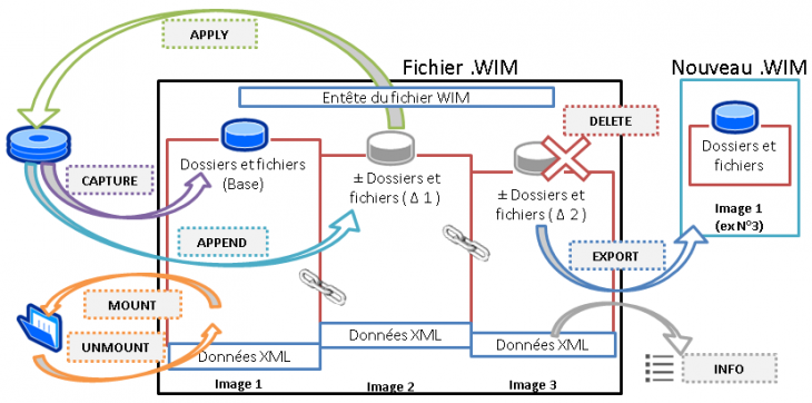 wim03