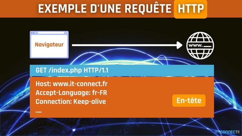 Exemple requête HTTP