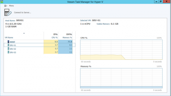 veeamhyperv2