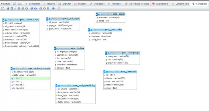 Vue du "Designer mode" ou mode concepteur, dans PHPMyAdmin phpmyadmin-mode-concepteur-04