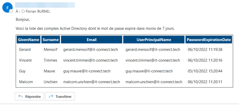 Active Directory - Synthèse des notifications pour les admins