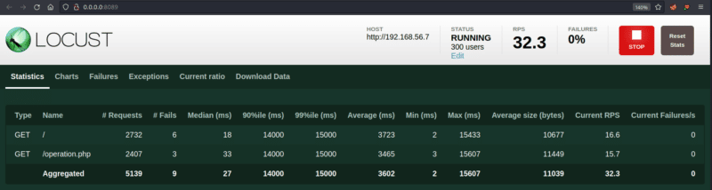 Serveur Web - Test de charge Locust