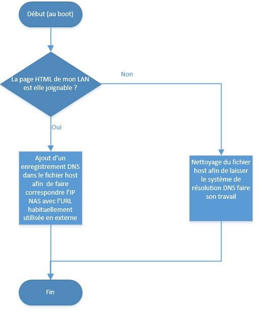 auto-hebergement-probleme-url-01
