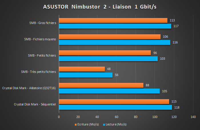 TEST ASUSTOR AS5202T