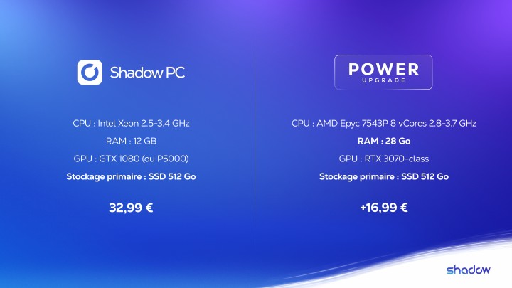Shadow PC - Nouvelle config juin 2023