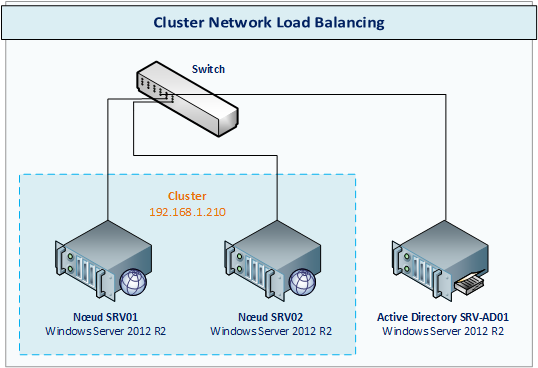 clusterwin0