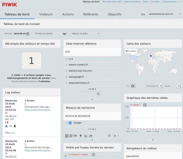 Interface piwik installation-piwik-17